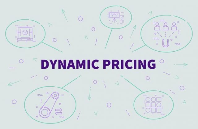What Is Dynamic Pricing and Why Is It Important?